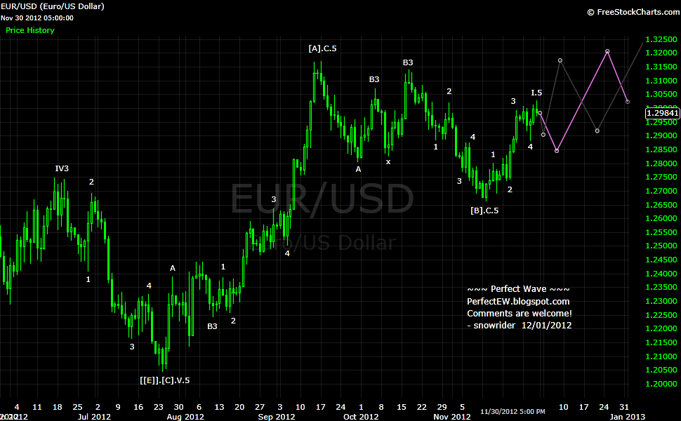 20121201+EUR+-+Daily.png