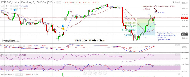 02Oct15-FTSE100%2B-%2B5%2Bmins%2Bchart-wave%2Bcompletion.jpg