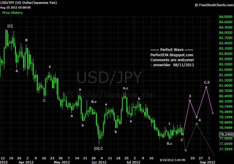 20120811+JPY+-+Daily.png