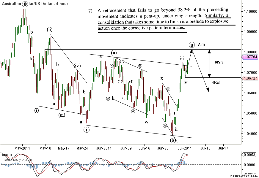 AUDUSD+-+Primary+Analysis+-+Jul-01+2124+PM+%25284+hour%2529.png
