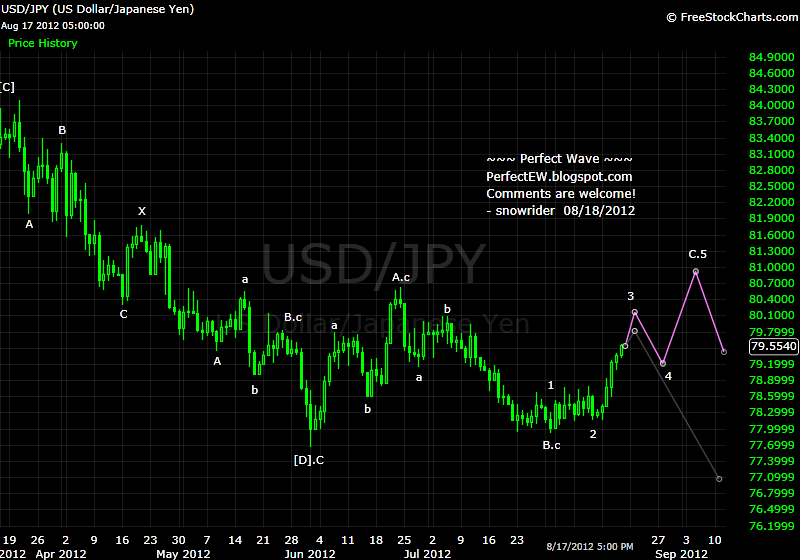20120818+JPY+-+Daily.png