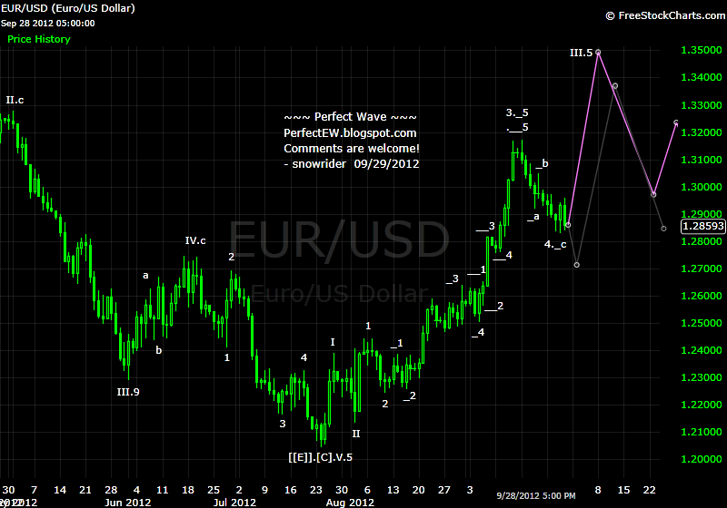 20120929+EUR+-+Daily.png