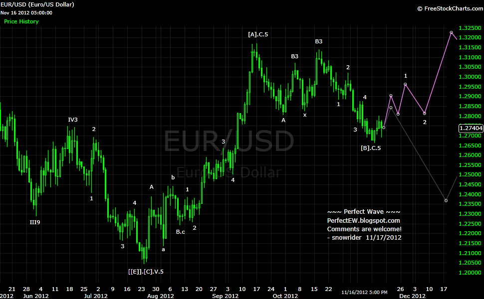20121117+EUR+-+Daily.png