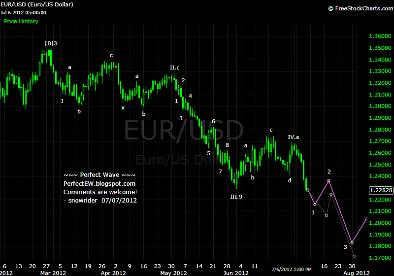 20120707+EUR+-+Daily.png