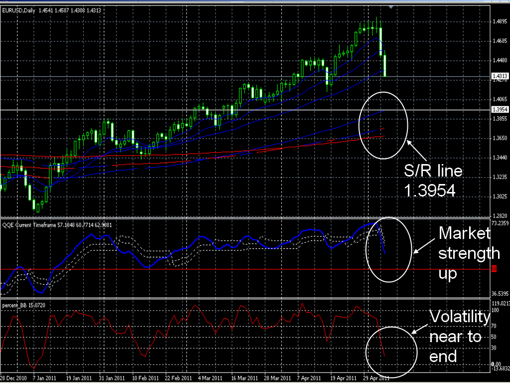 market+watch+eur-usd+for+next+weeks.png