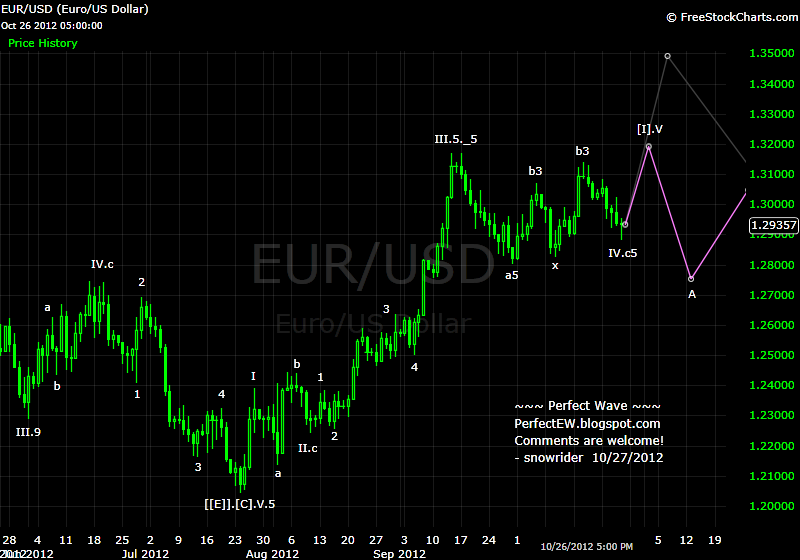 20121027+EUR+-+Daily.png