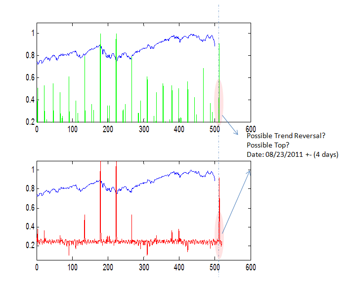 Cycles_reversal_080411.png