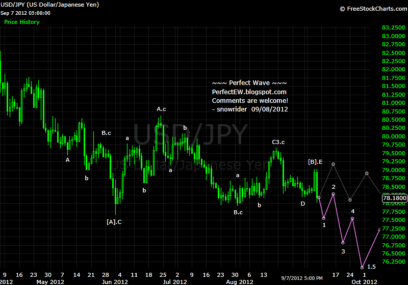 20120908+JPY+-+Daily.png