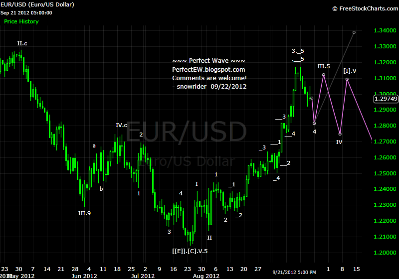 20120922+EUR+-+Daily.png