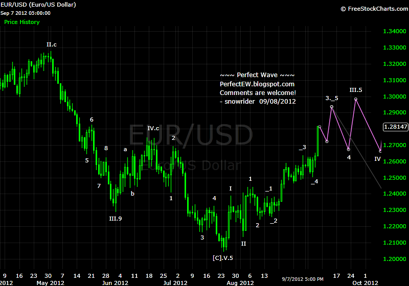 20120908+EUR+-+Daily.png