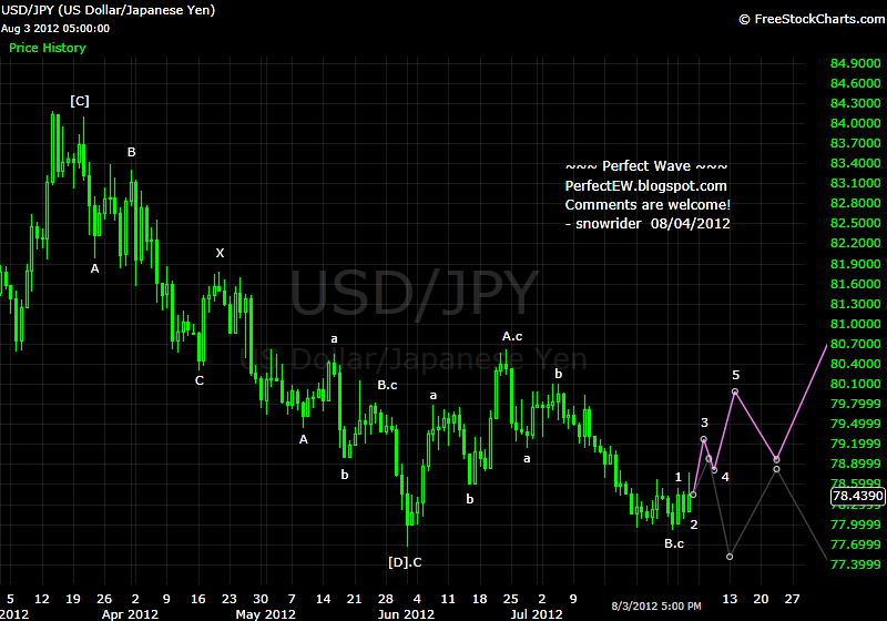 20120804+JPY+-+Daily.png