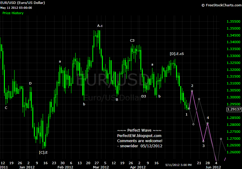 20120512+EUR+-+Daily.png