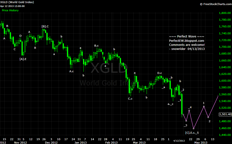20130413+Gold+-+Daily.png