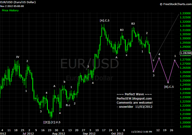20121103+EUR+-+Daily.png