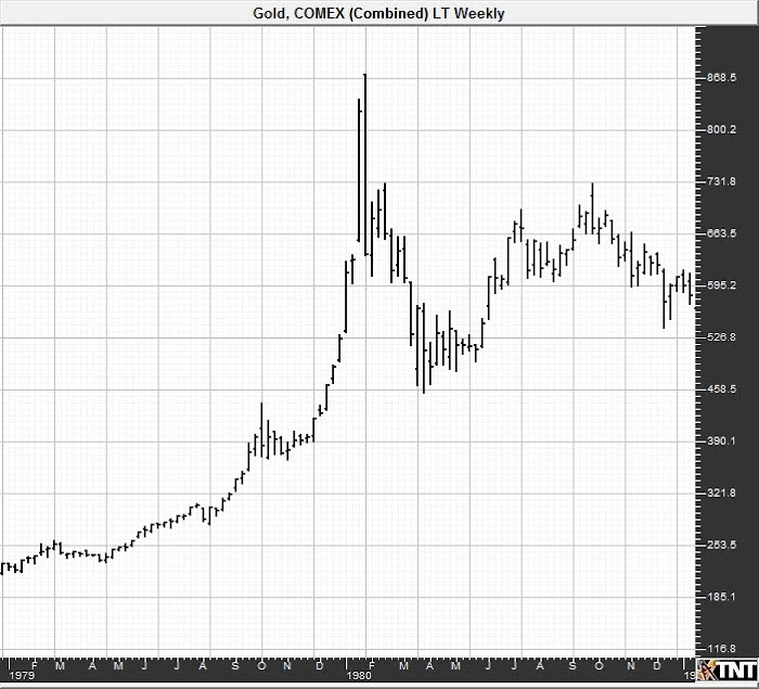 9-22-10+gold+weekly+1980.jpg