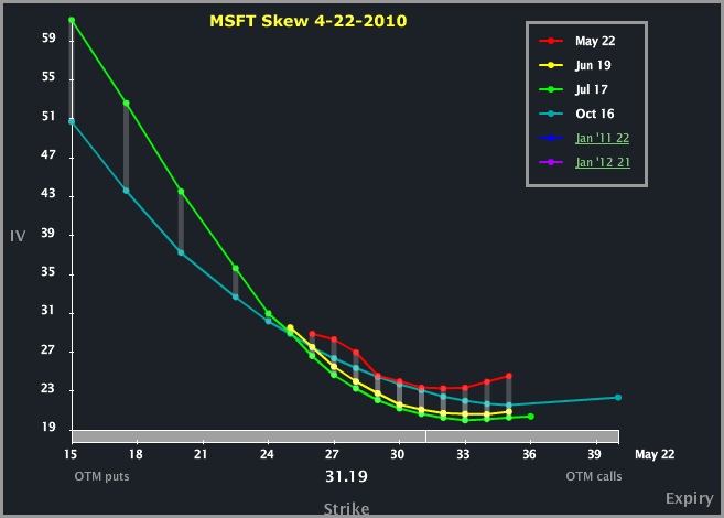 msft_skew_4-22-2010.gif