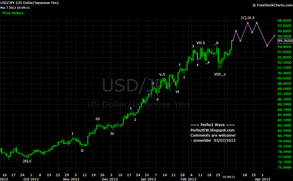 20130307+JPY+-+Daily.png