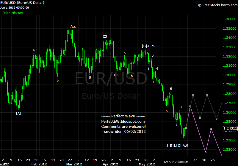 20120602+EUR+-+Daily.png