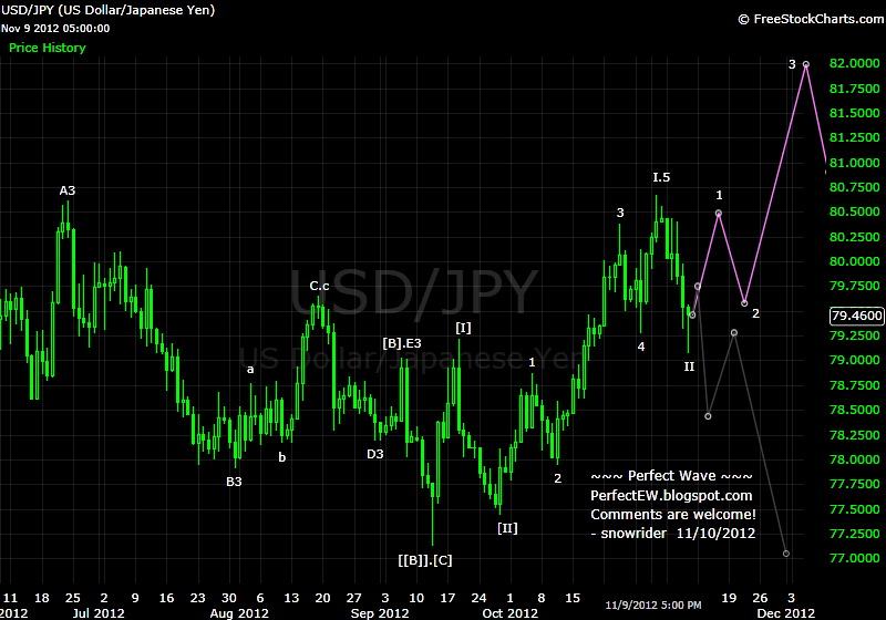 20121110+JPY+-+Daily.png