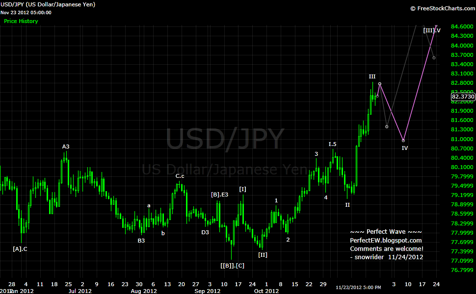 20121124+JPY+-+Daily.png