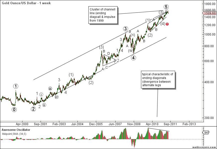 XAUUSD+-+Primary+Analysis+-+Jun-30+2035+PM+%25281+week%2529.png