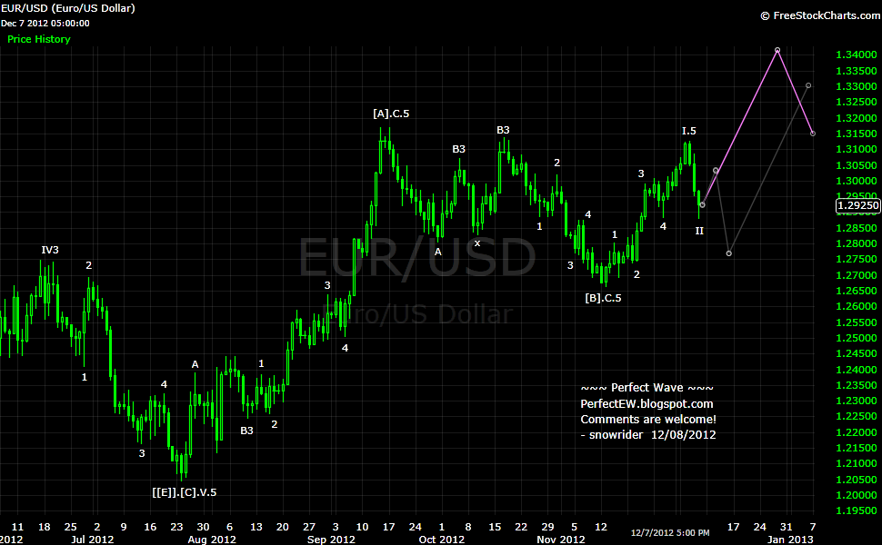 20121208+EUR+-+Daily.png
