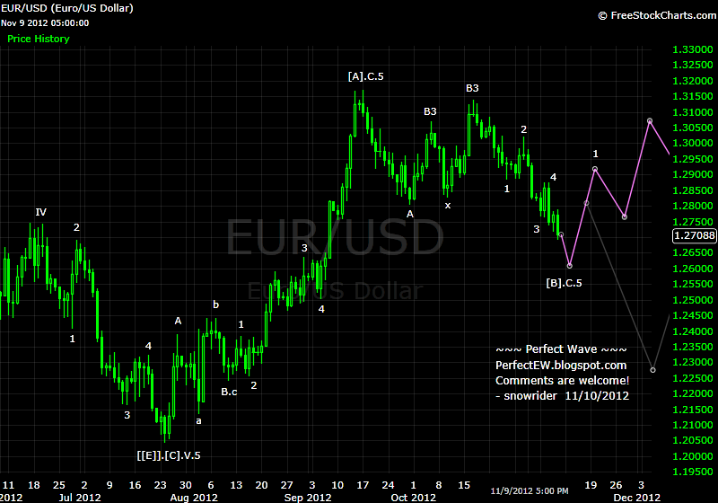20121110+EUR+-+Daily.png
