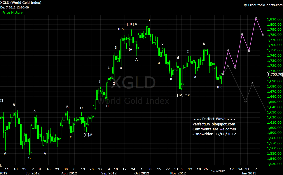 20121208+Gold+-+Daily.png
