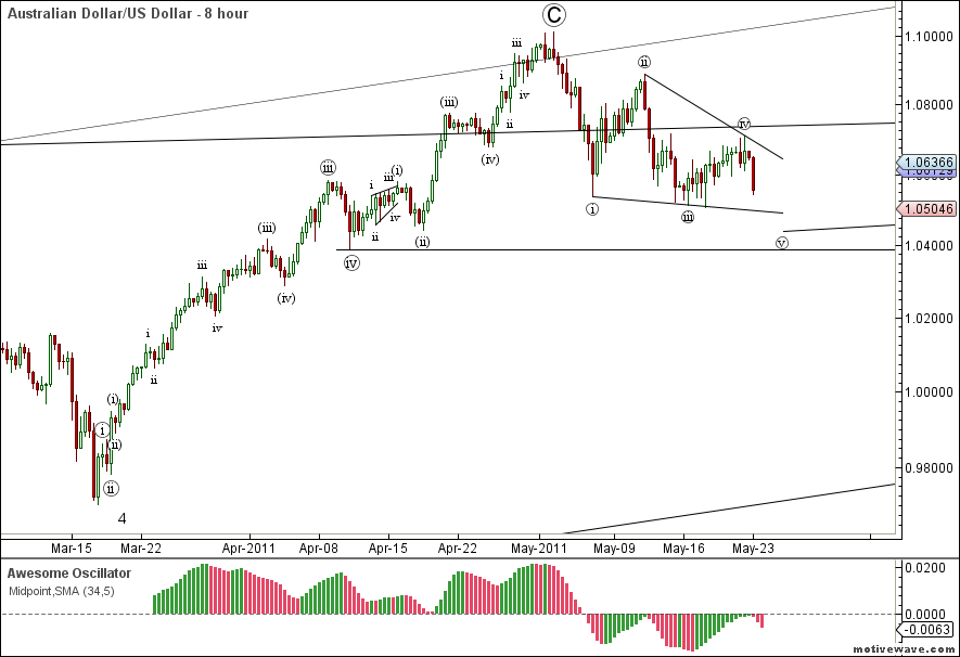 AUDUSD+-+Primary+Analysis+-+Jun-18+0359+AM+%25288+hour%2529.png