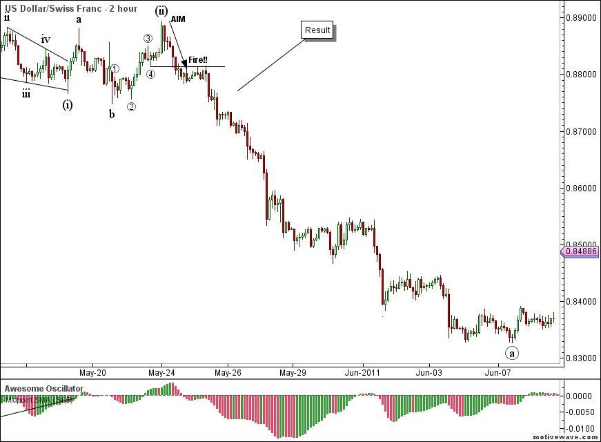USDCHF+-+Primary+Analysis+-+Jul-03+0355+AM+%25282+hour%2529.png