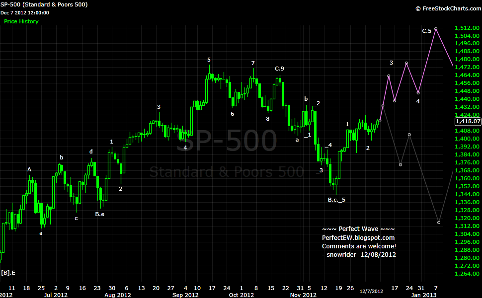 20121208+SP+-+Daily.png