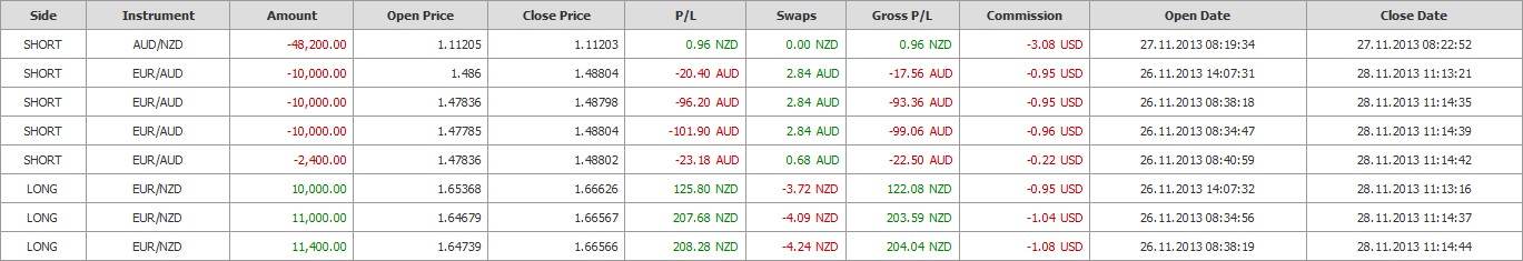 4th+AUDNZD.png