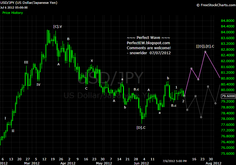 20120707+JPY+-+Daily.png