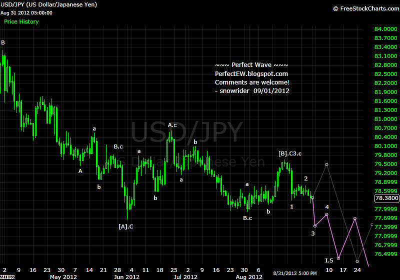 20120901+JPY+-+Daily.png