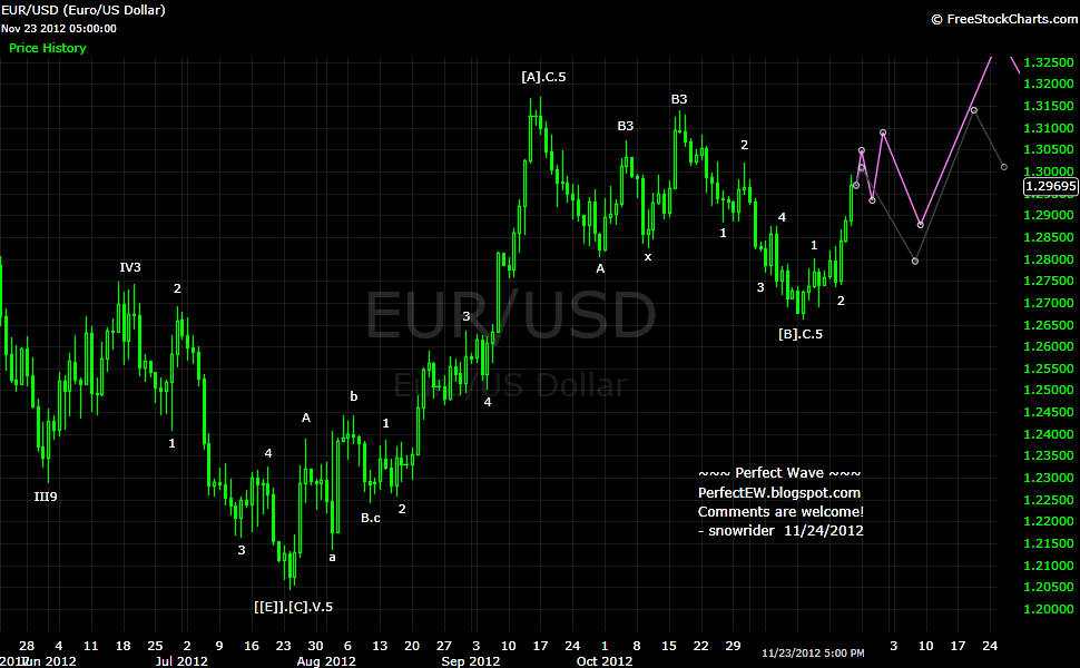 20121124+EUR+-+Daily.png