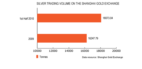 silver-trade.jpg