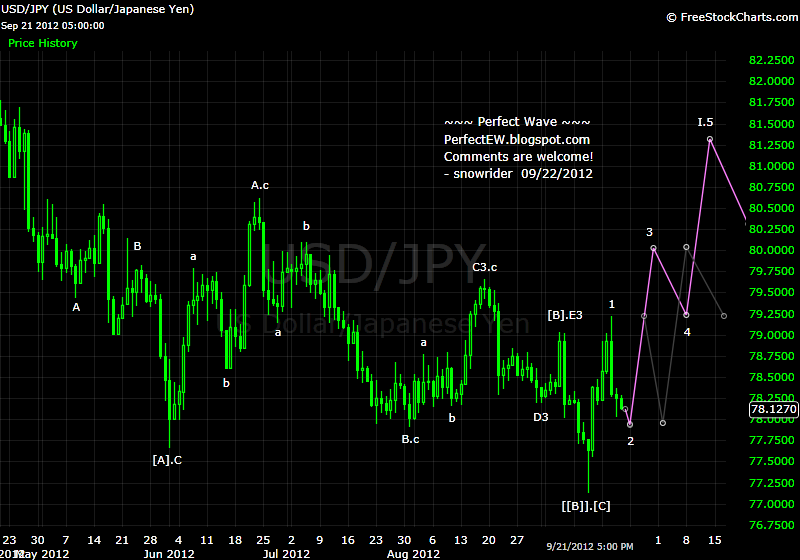 20120922+JPY+-+Daily.png