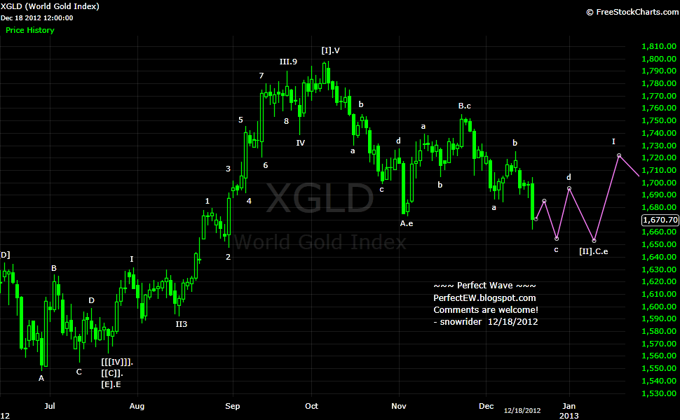 20121218+Gold+-+Daily.png