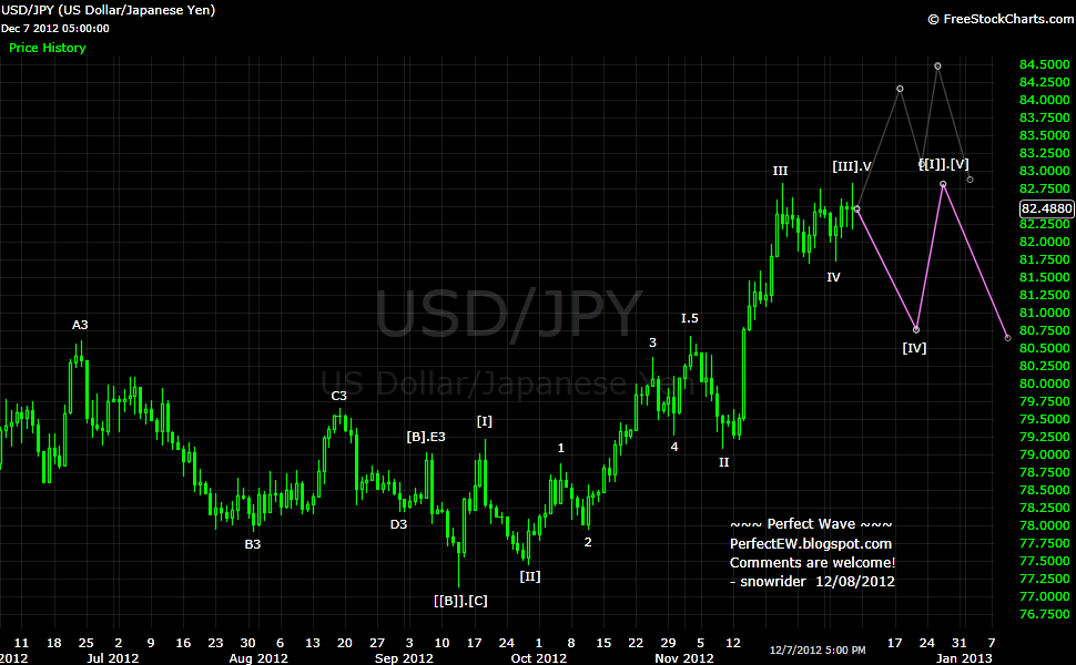 20121208+JPY+-+Daily.png