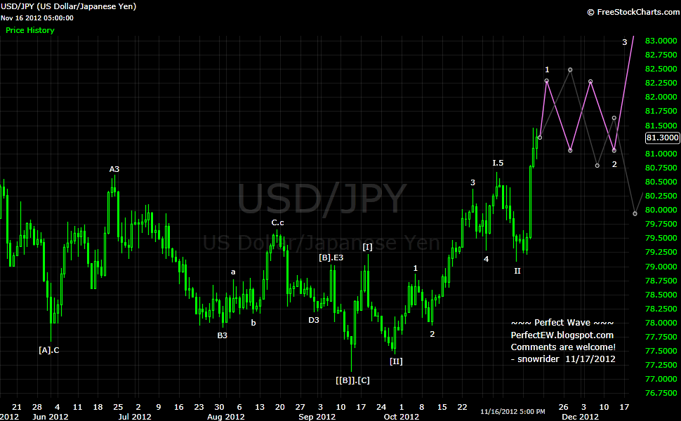 20121117+JPY+-+Daily.png