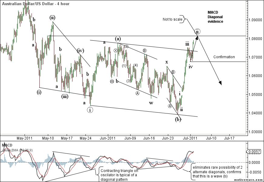 AUDUSD+-+Primary+Analysis+-+Jul-02+2330+PM+%25284+hour%2529.png