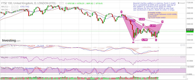 02Oct15-FTSE100%2B-%2BDay%2Bchart-Bearish%2BGartley.jpg