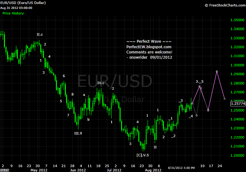 20120901+EUR+-+Daily.png