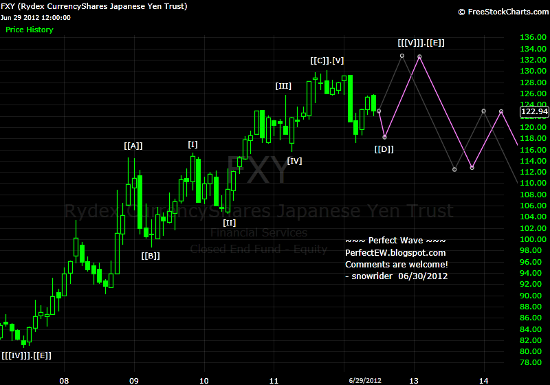 20120630+JPY+-+Monthly.png