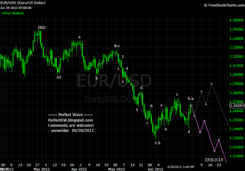 20120630+EUR+-+Daily.png