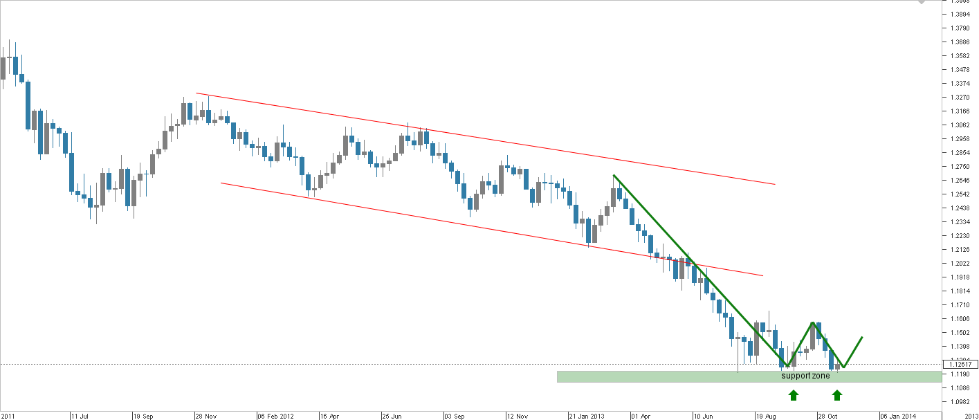 Chart_AUD_NZD_Weekly_snapshot.png