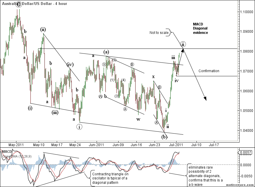 AUDUSD+-+Primary+Analysis+-+Jul-02+0607+AM+%25284+hour%2529.png