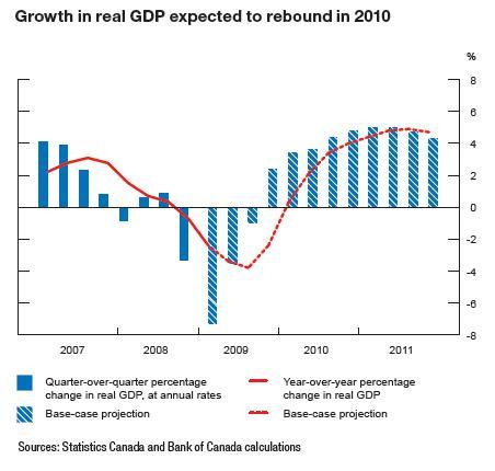 growth+of+GDP.jpg