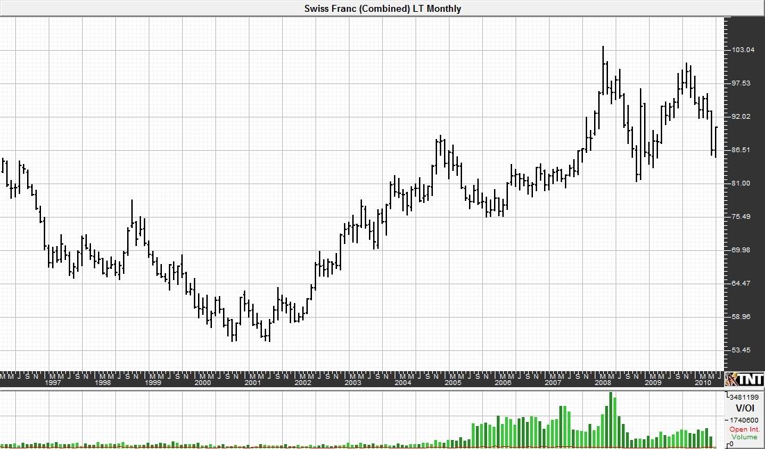 monthly+swiss+franc.jpg