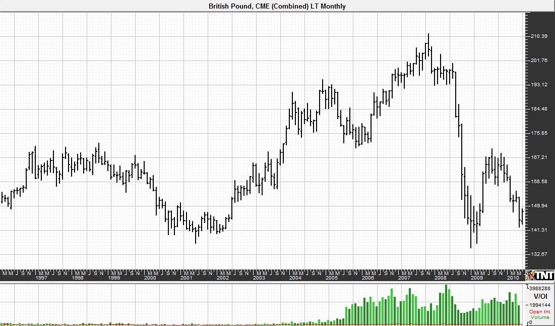 Monthly+British+pound.jpg